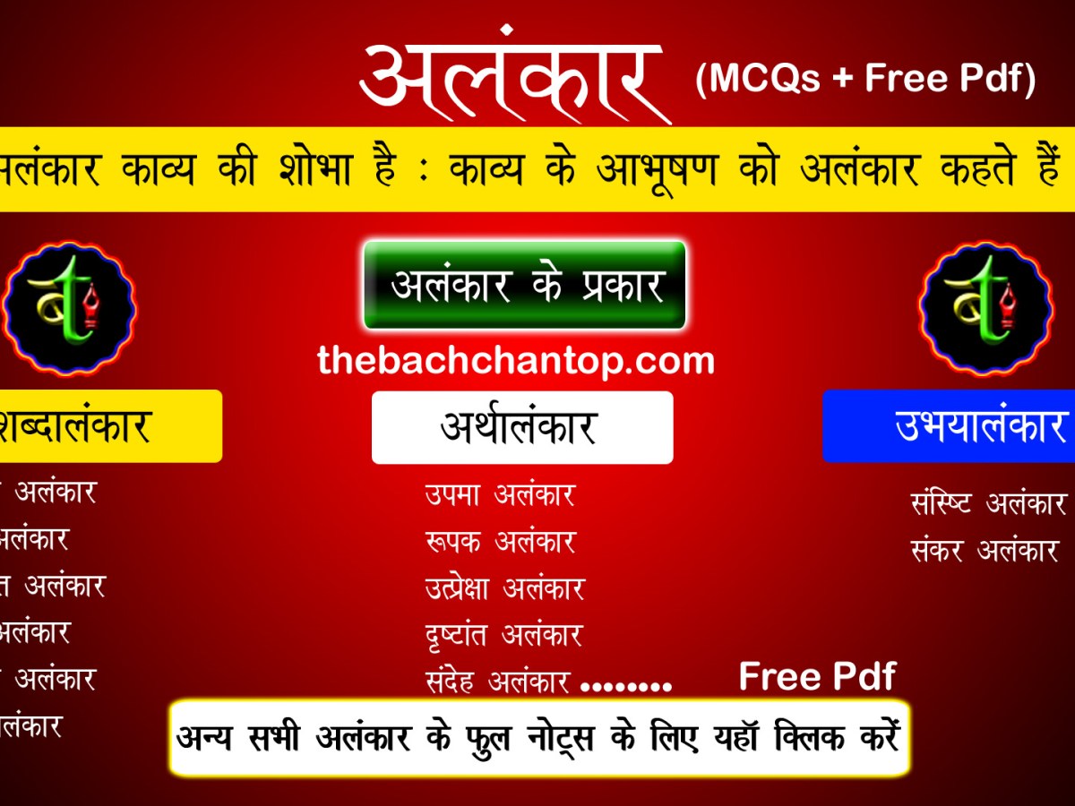 अलंकार – अलंकार की परिभाषा, भेद, उपभेद और उदाहरण – Alankar in&nbsp;Hindi
