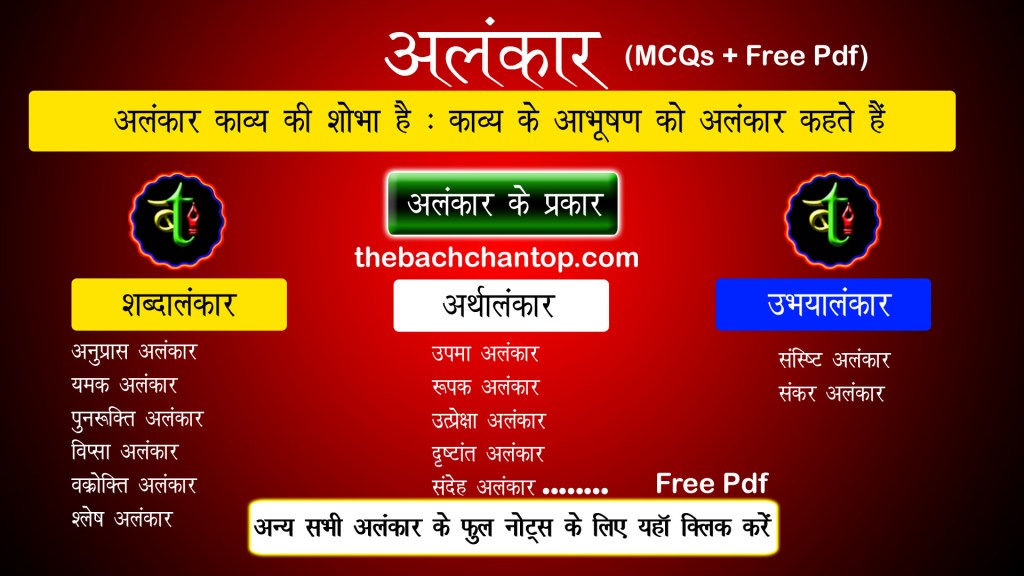अलंकार – अलंकार की परिभाषा, भेद, उपभेद और उदाहरण – Alankar in&nbsp;Hindi