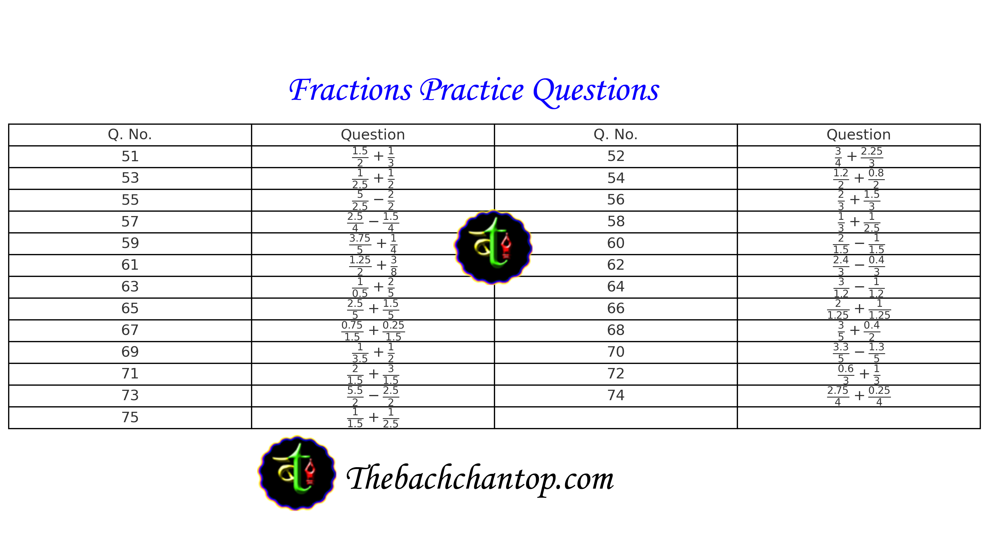 Fractions Practice Questions – The Bachchantop