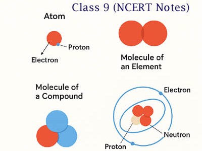 Chapter 3: Atoms and Molecules – Class 9 Science NCERT&nbsp;Notes