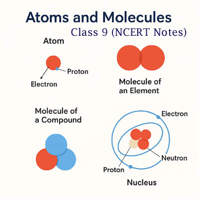 Chapter 3: Atoms and Molecules – Class 9 Science NCERT&nbsp;Notes