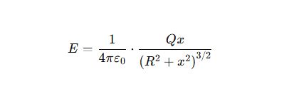 Electric field intensity at any point on the axis of a uniformly charged ring