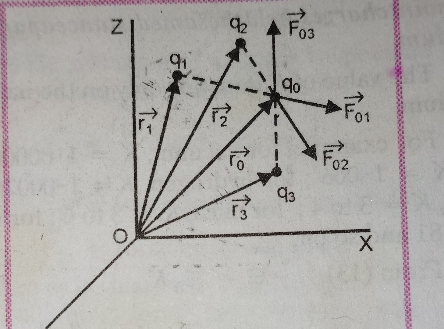 principle of superposition for forces on a system o charges
