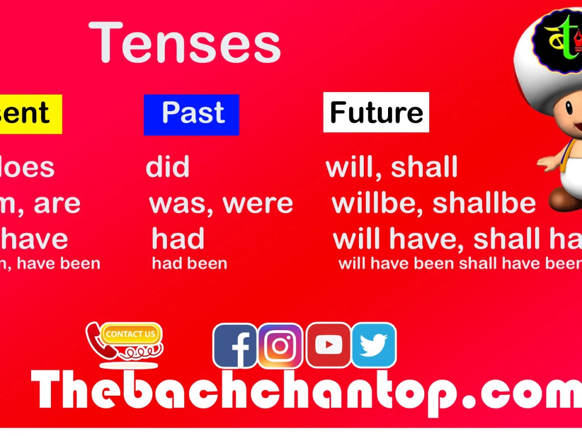Tense : Meaning, Types, Examples, Pdf&nbsp;Notes