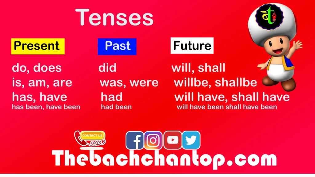 Tense : Meaning, Types, Examples, Pdf&nbsp;Notes