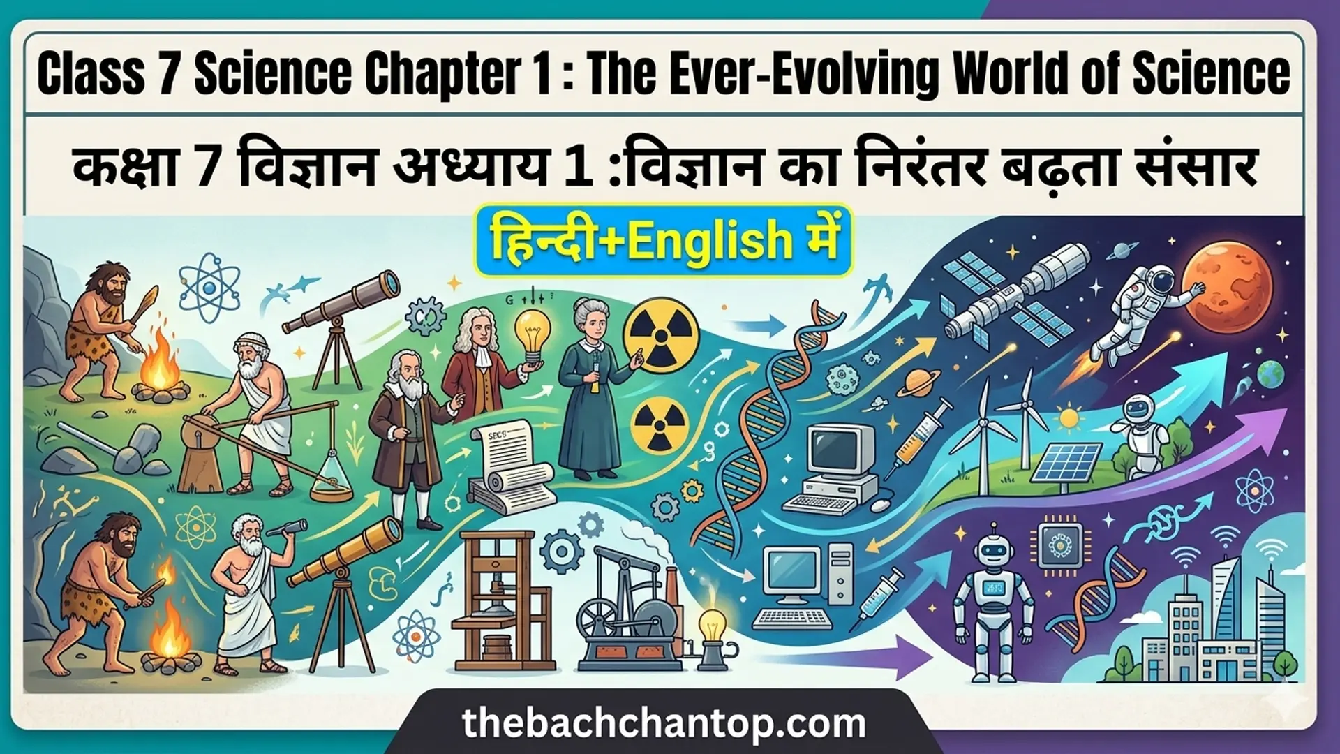 Class 7 Science Chapter 1 : The Ever-Evolving World of Science
