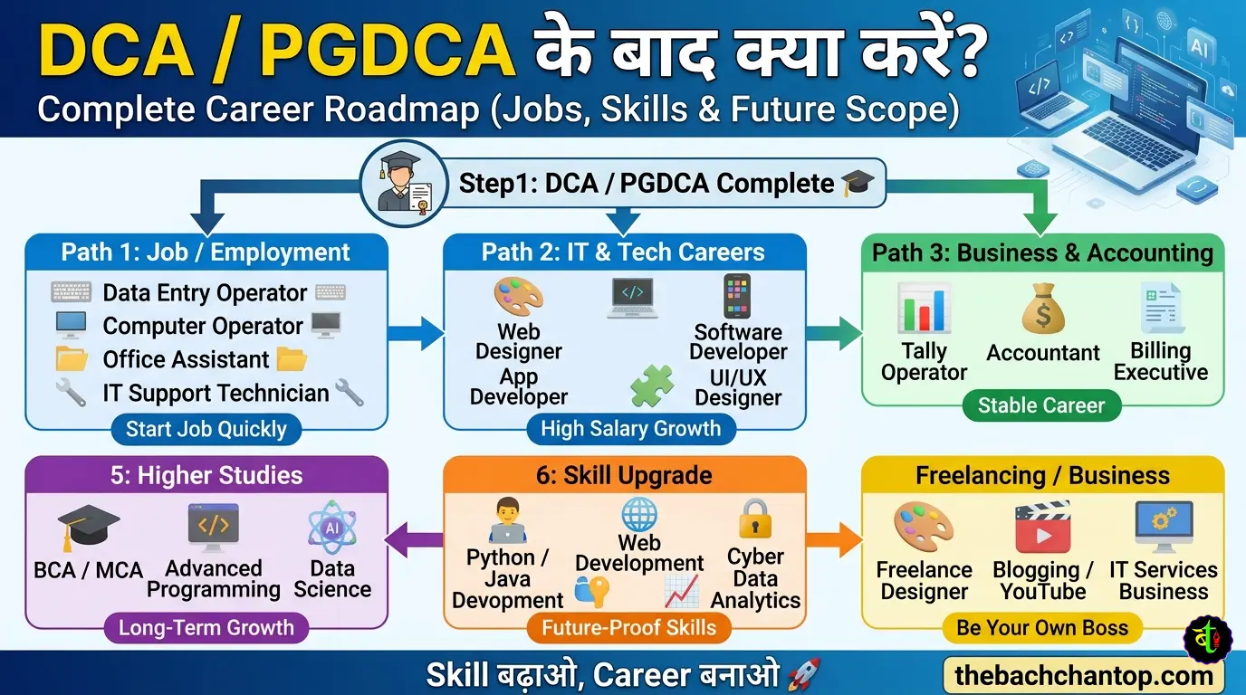 Career Options After DCA & PGDCA