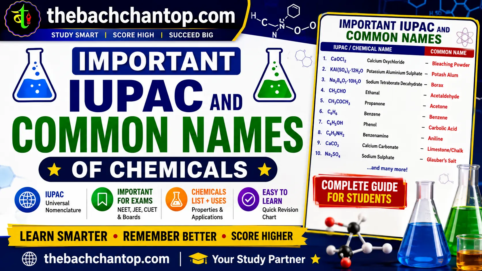 Important IUPAC and Common Names of Chemicals – Complete Guide for Students
