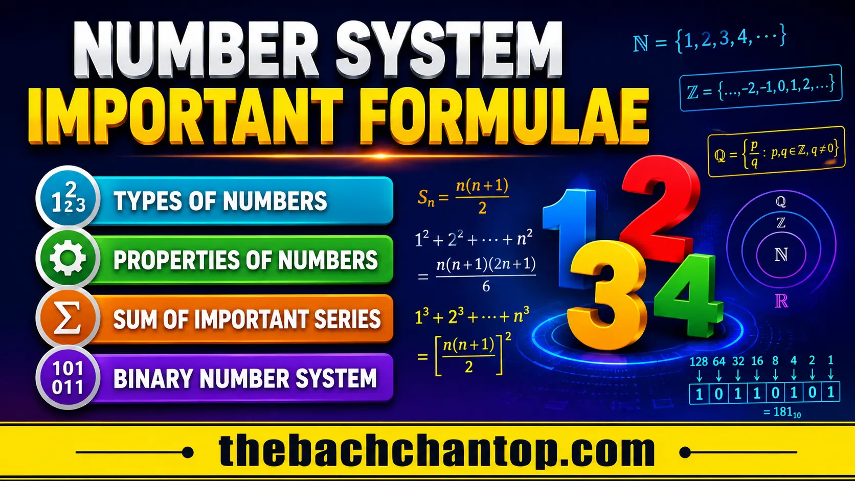 Number System Important Formulae – Complete Guide with Definitions, Rules, Properties & Examples