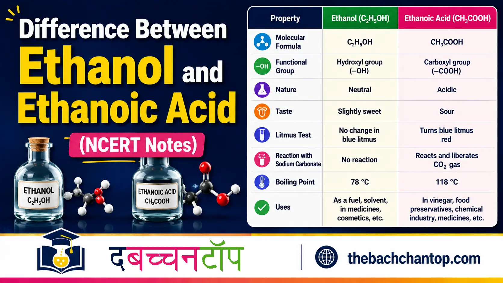 Difference Between Ethanol and Ethanoic Acid (NCERT Notes)