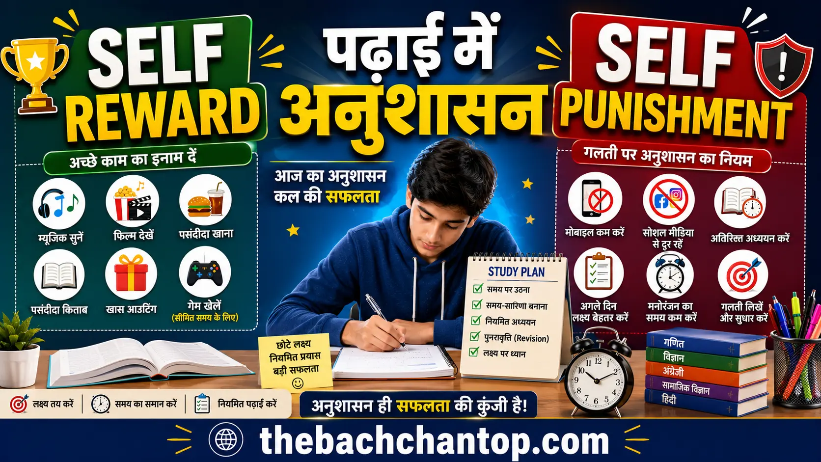 Selfpunishment and self reward in study