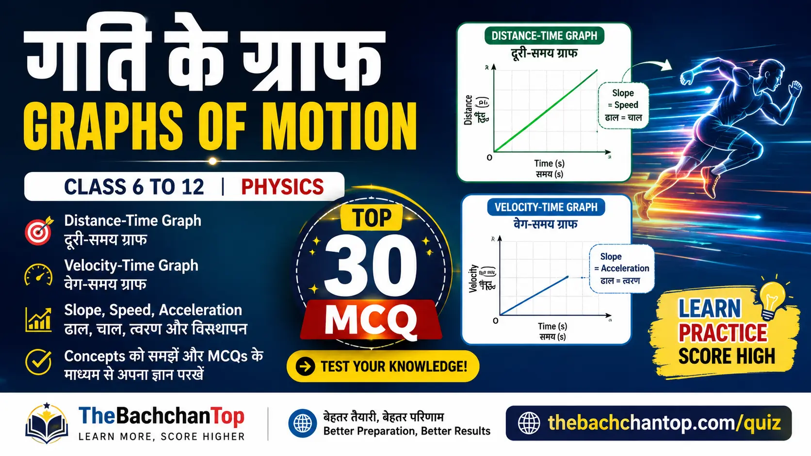 Top 30 MCQ on Graphs of Motion (गति के ग्राफ)